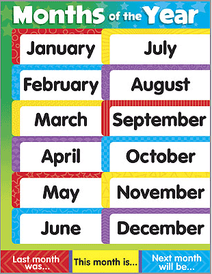 POSTER : Months of the Year