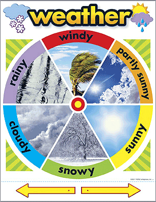 POSTER : Weather