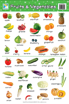 POSTER : Fruits & Vegetables